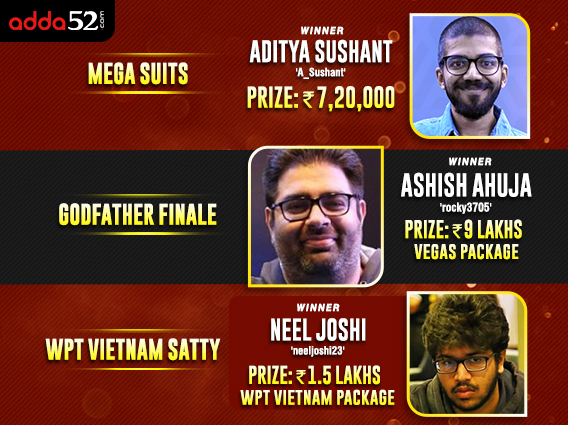 Sushant, Ahuja, Joshi claim huge prizes on Adda52