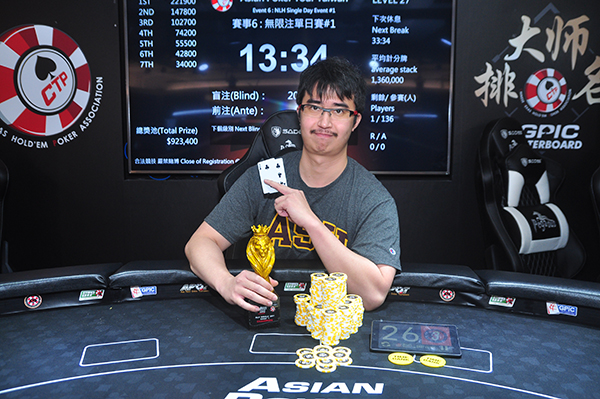 Wong wins APT Taiwan Single-Day NLH; Yohwan leads ME Day 1C.jpg