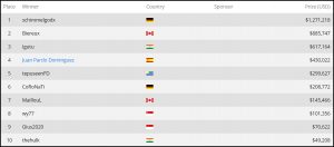 India's 'Igutu' finishes 3rd in WSOP Online Circuit ME; 'schimmelgodx' wins