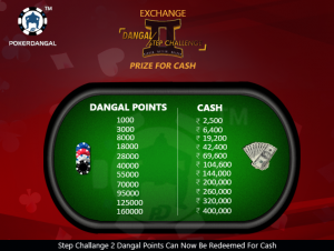 Now win cash prizes on PokerDangal's Step Challenge_2