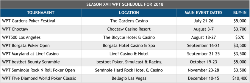 WPT Schedule