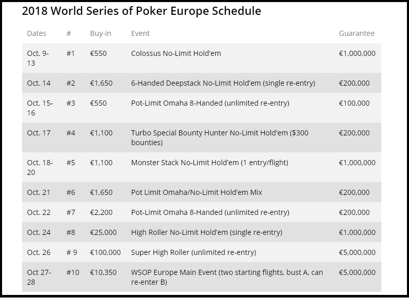 WSOP Europe Schedule