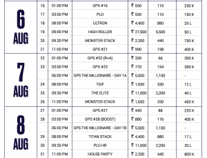 Spartan Poker's Grand Poker Series assures INR 5 Crore GTD