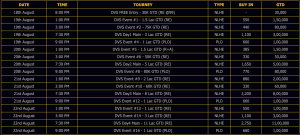 Gear up for Poker Dangal's Dangal Value Series-INR 45 Lakhs