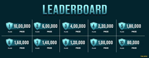 FTS Leaderboard