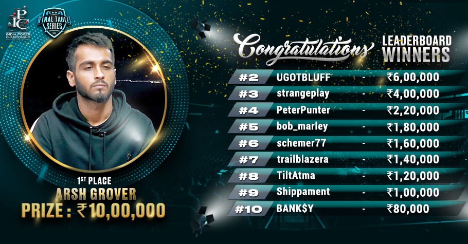 Arsh Grover Leads The Final Table Series Leaderboard!