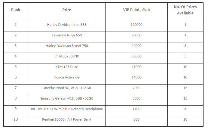 BIG Prizes To WIN At PokerSaint’s The Conquerors Challenge 2.0