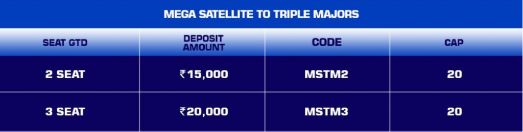 Avail These Limited FTS 2.0 Deposit Codes NOW!