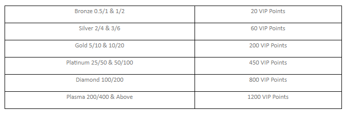 PokerSaint’s The Vulture Hunt Min VIP points