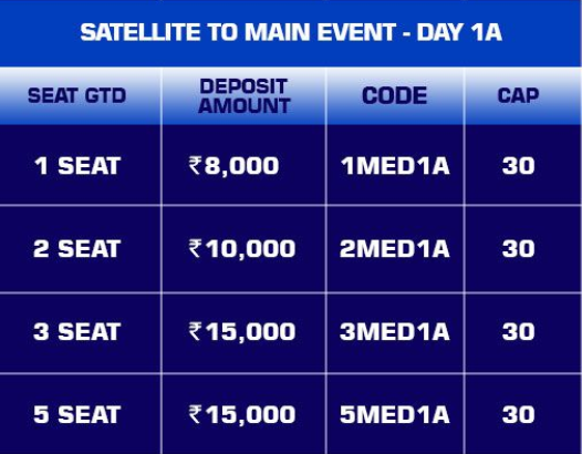 India Poker Championship - FTS 2.0 Leaderboard standings after Day