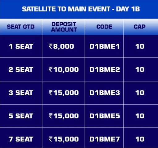 Avail These Limited FTS 2.0 Deposit Codes NOW!