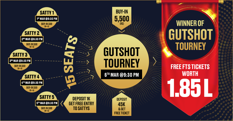 WIN Tickets Worth INR 1.85 Lakh And Be The First Gutshot Chosen One