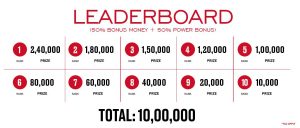 Top 10 spots on Spartan Poker's The Millionaire Series Leaderboard can win up to INR 10 Lakh