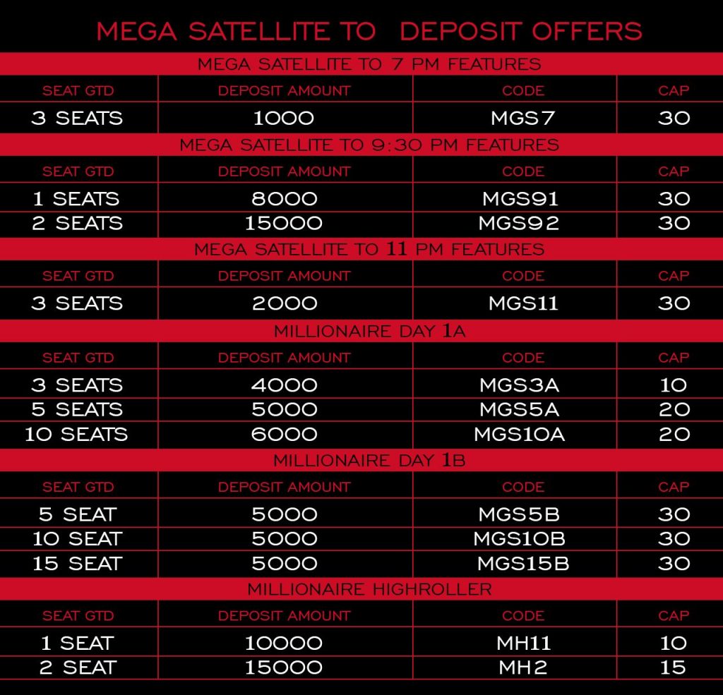 Spartan Poker's Mega Satellite Deposit Codes Are Here To Sweeten The Deal