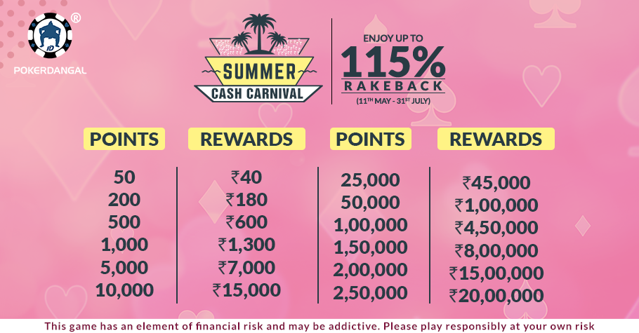 PokerDangal’s Summer Cash Carnival