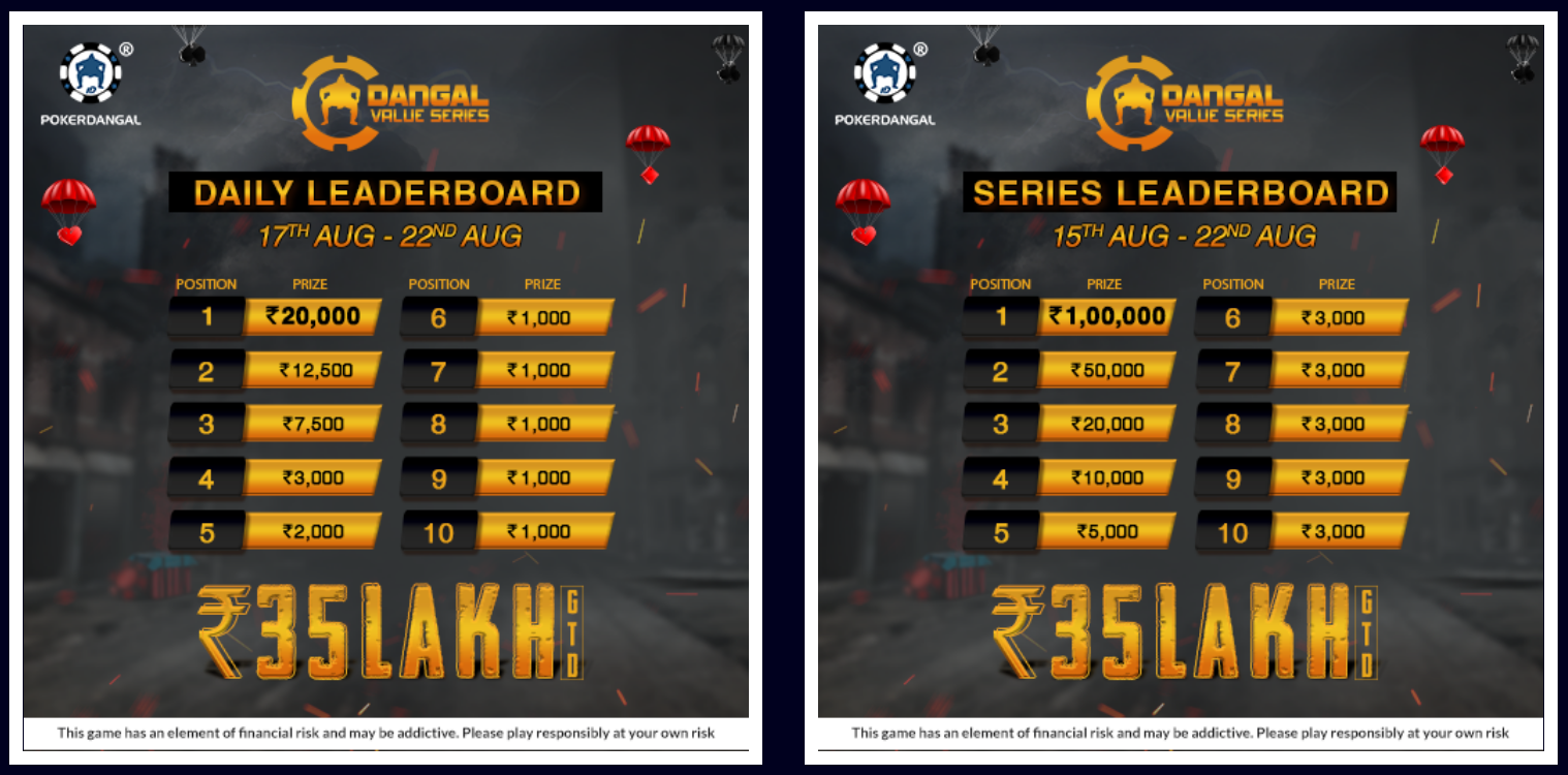 PokerDangal’s Dangal Value Series Is Back With A Bang; Offers 40 Lakh In Guarantee