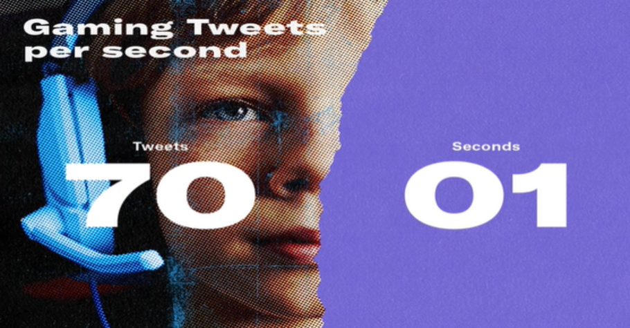 70 Gaming Tweets Are Posted Each Second: Twitter Report