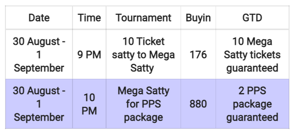 9stacks Powerplay Series: The Anniversary Edition Offers 27+ Lakh In Guarantee & A Leaderboard Worth 2 Lakh