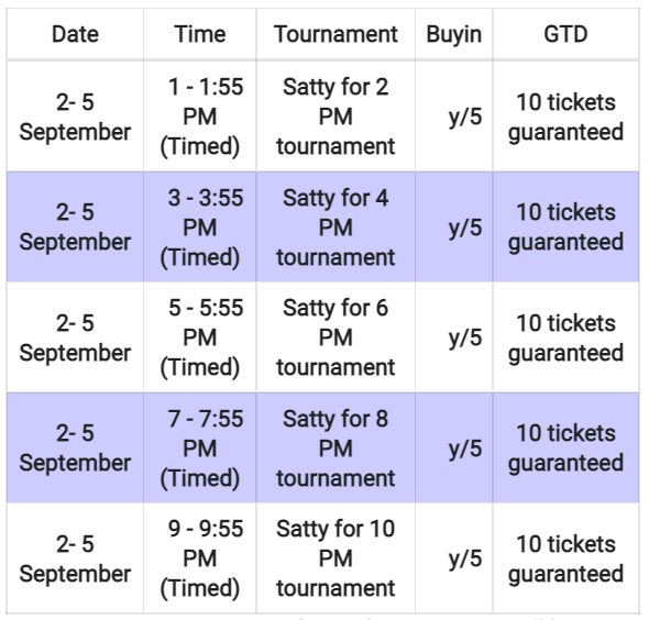 9stacks Powerplay Series: The Anniversary Edition Offers 27+ Lakh In Guarantee & A Leaderboard Worth 2 Lakh