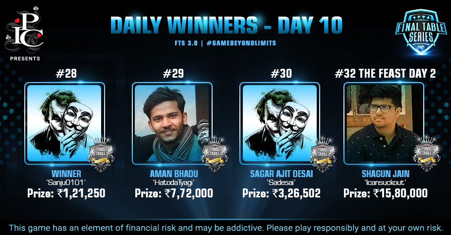 FTS 3.0 Day 10: Shagun Jain Nails The Feast For A Massive 15,80,000