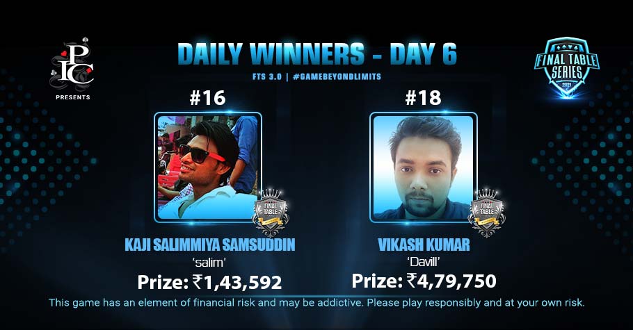 FTS 3.0 Day 6: Kaji Samsudeen & Vikash Kumar Nail Top Titles