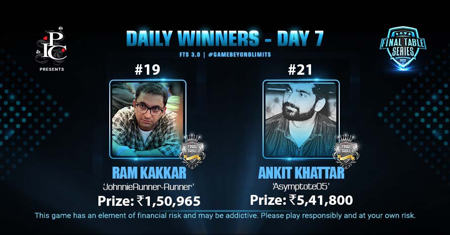 FTS 3.0 Day 7: Ankit Khattar Clinches FTS #21 For An Impressive 5,41,800