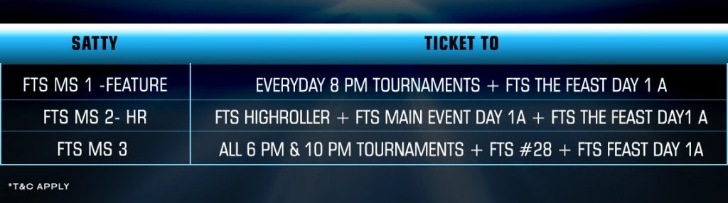 Get Entry To FTS 3.0 Tourneys On BLITZPOKER With These Mega Sattys