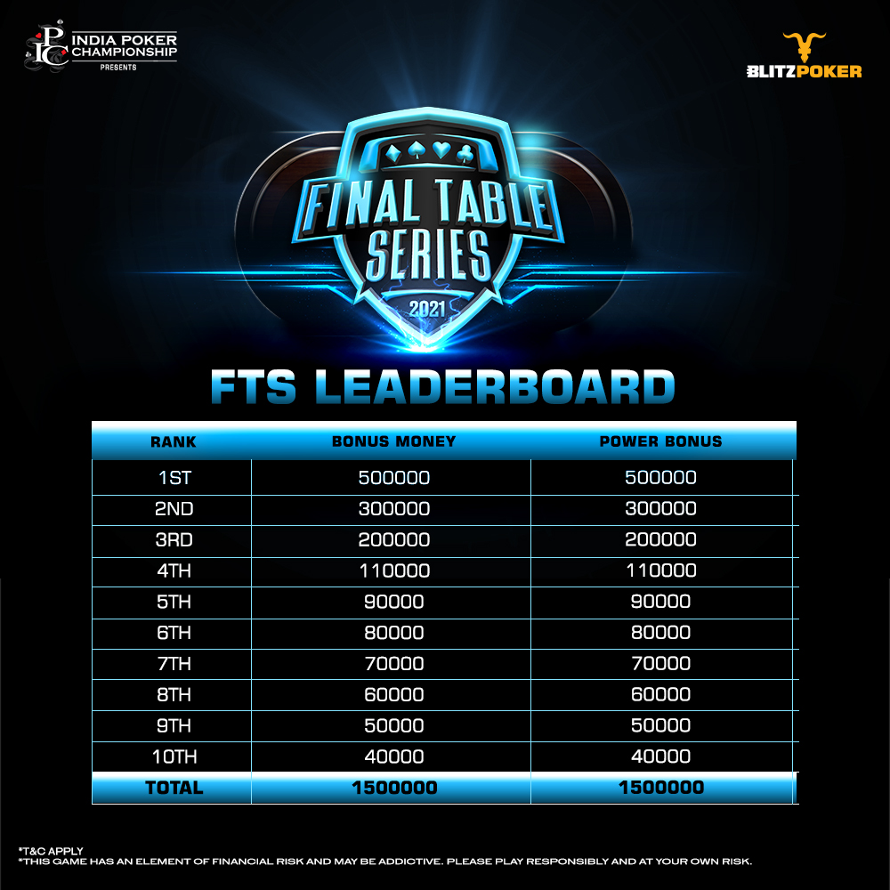 Buckle Up For BLITZPOKER’S FTS 3.0 Leaderboard Worth 30 Lakh