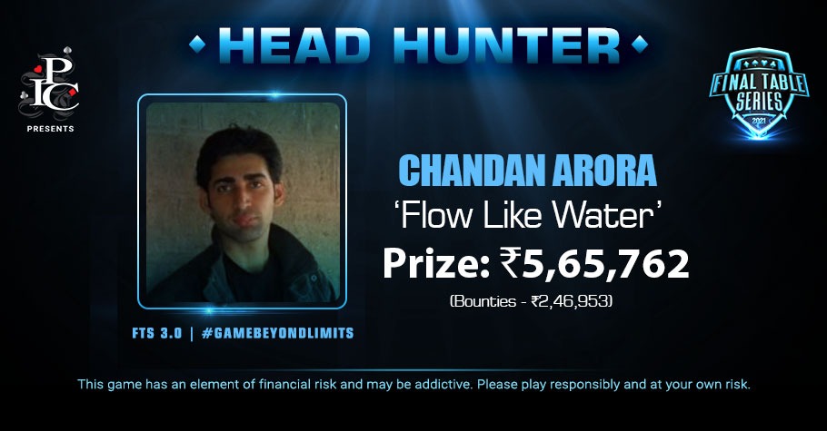 FTS 3.0: Chandan Nails Head Hunter For 5,65,762 Plus Bounties