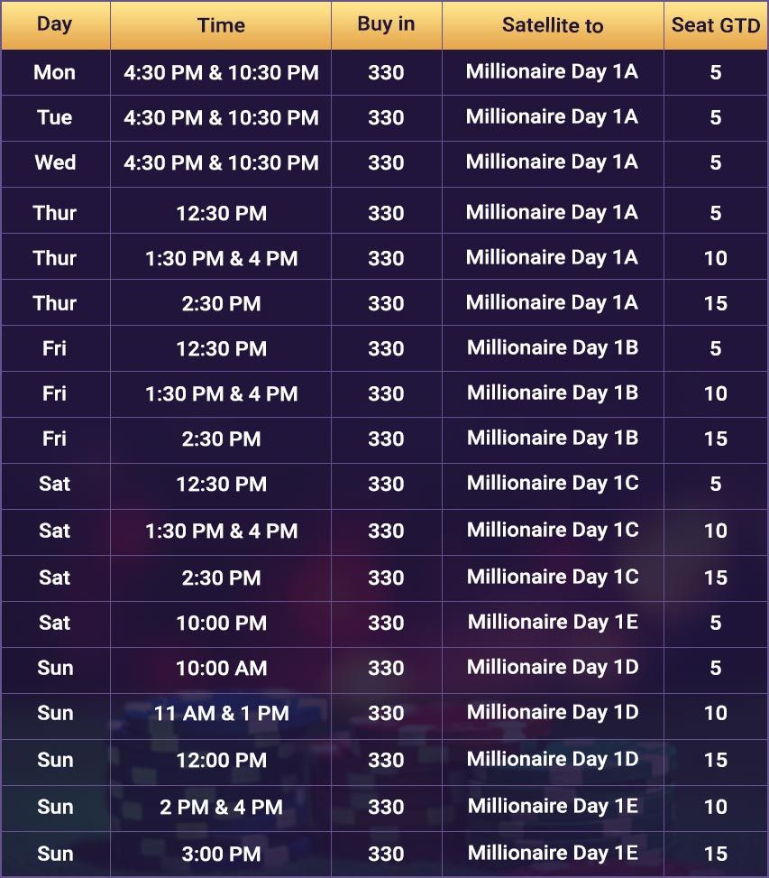 Spartan Poker's The Millionaire Title Can Be Yours This October!