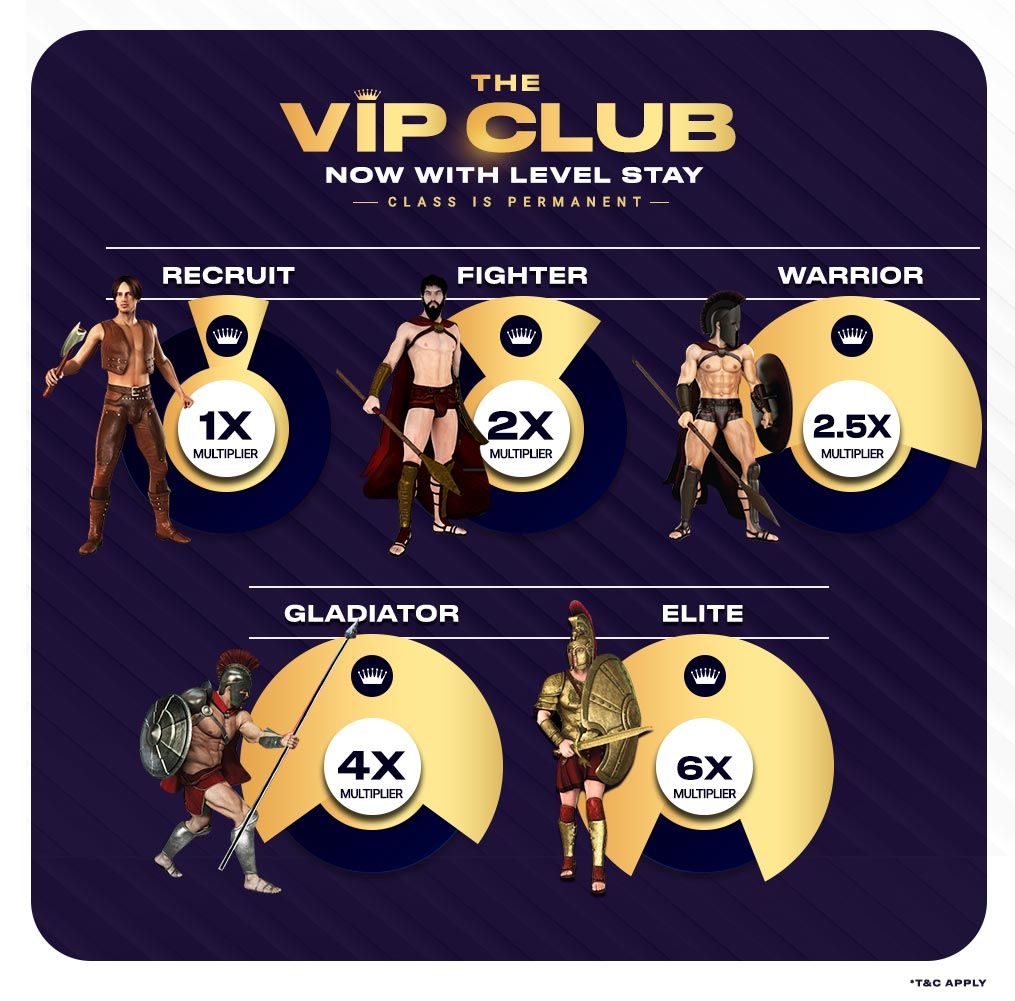 Spartan Poker’s The VIP CLUB Is All About VIP Rewards & More