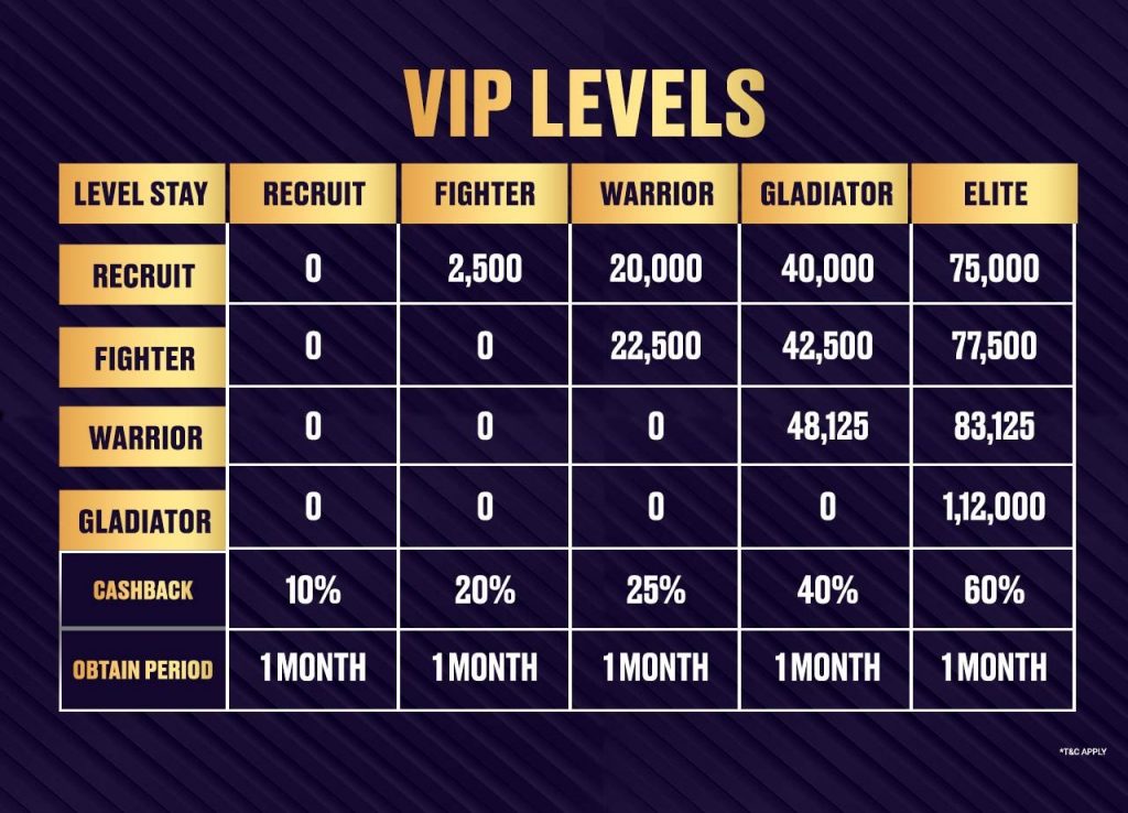 Spartan Poker’s The VIP CLUB Is All About VIP Rewards & More