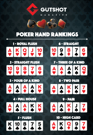 Basic Rules of Poker - Hand rankings