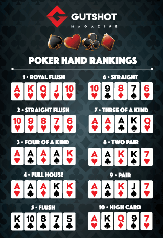 Basic poker rules for beginners