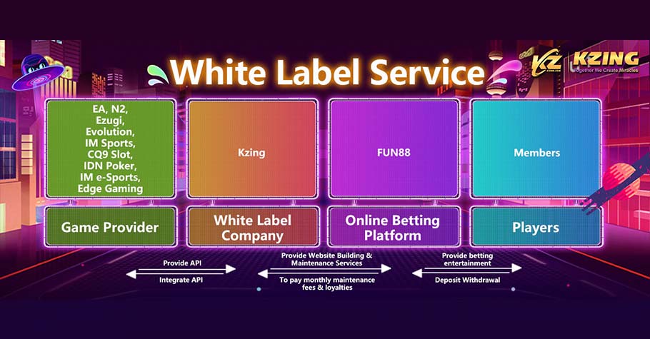 What Is A White Label Company?