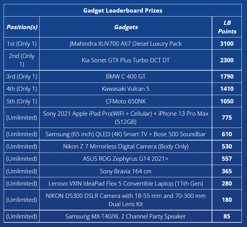 Calling Station’s Spin Into the New Year Leaderboard Event Offers 1 Crore Plus In Prizes