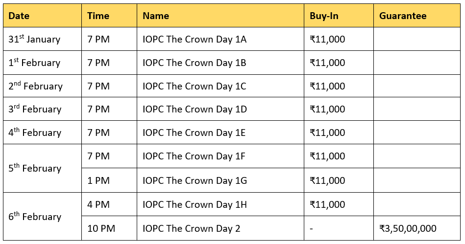 IOPC January 2022 Main Event – The Crown Is Worth The Wait!