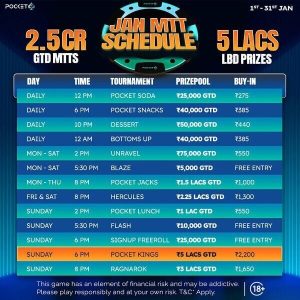 Pocket52 Showers Exciting Tourneys Worth 2.5Cr GTD This Jan