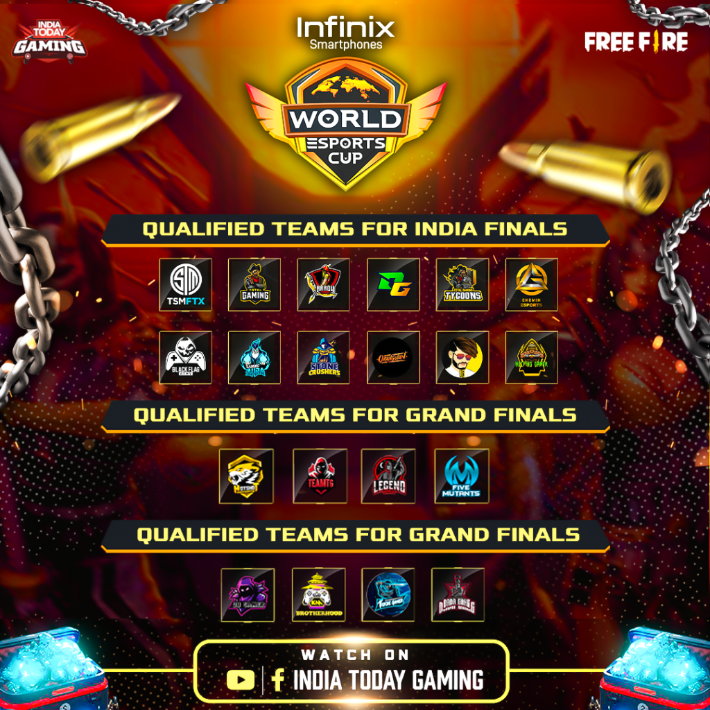 World Esports Cup: Total Gaming, Chemin Esports Among Top Indian Teams