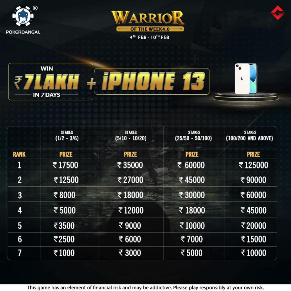 PokerDangal’s Warrior Of The Week 4.0 Offers 7 Lakh And iPhone 13