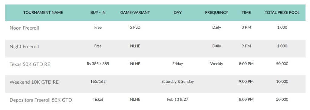 IndiaPlays Weekend Tourneys Worth 10K Are A Steal