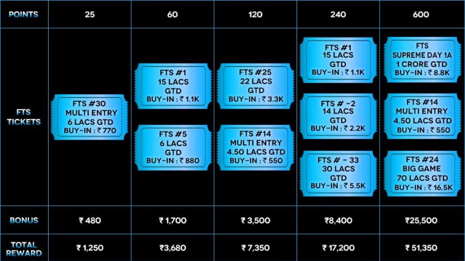 Spartan Poker`s FTS 4.0 Will Be the Biggest-Ever, Cash Fiesta