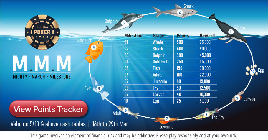 Nostra Poker’s Mighty March Milestone Is The Ultimate Treat