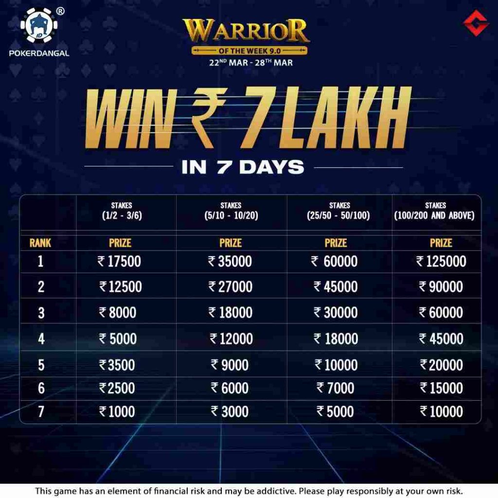 PokerDangal’s Warrior of the Week 9.0 Offers 7 Lakh GTD And More