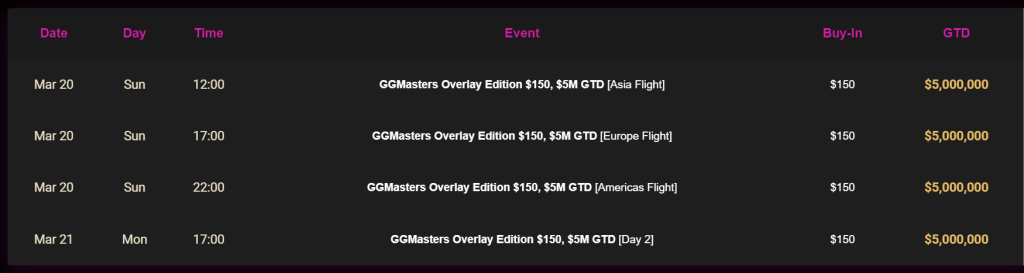Natural8’s GGMasters Overlay Edition Offers $5 Million GTD