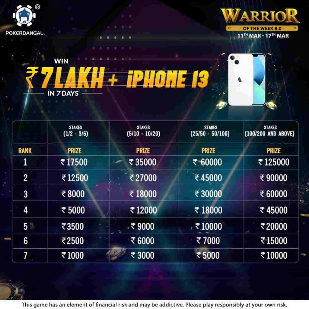 Poker Dangal’s Warrior Of The Week 8.0 Offers 7 Lakh And More!