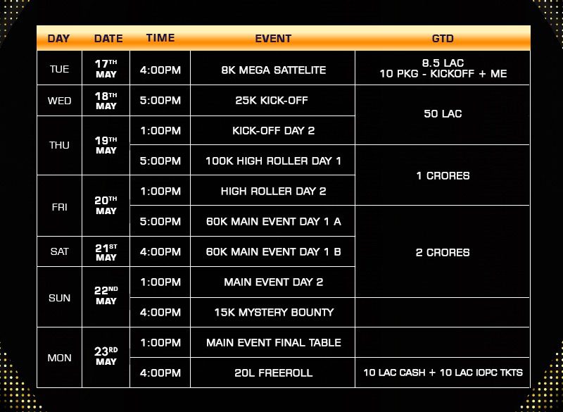 India Poker Championship 2022 Dates Are Out!