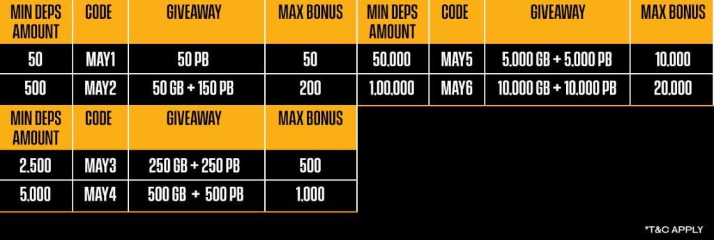 BLITZPOKER’S Marvellous May Promotion Is Massive