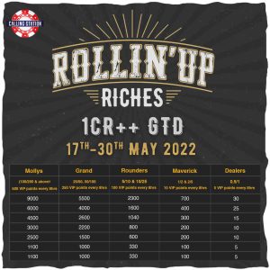 It’s Raining Surprises on Calling Station’s Rollin' Up Riches Promotion