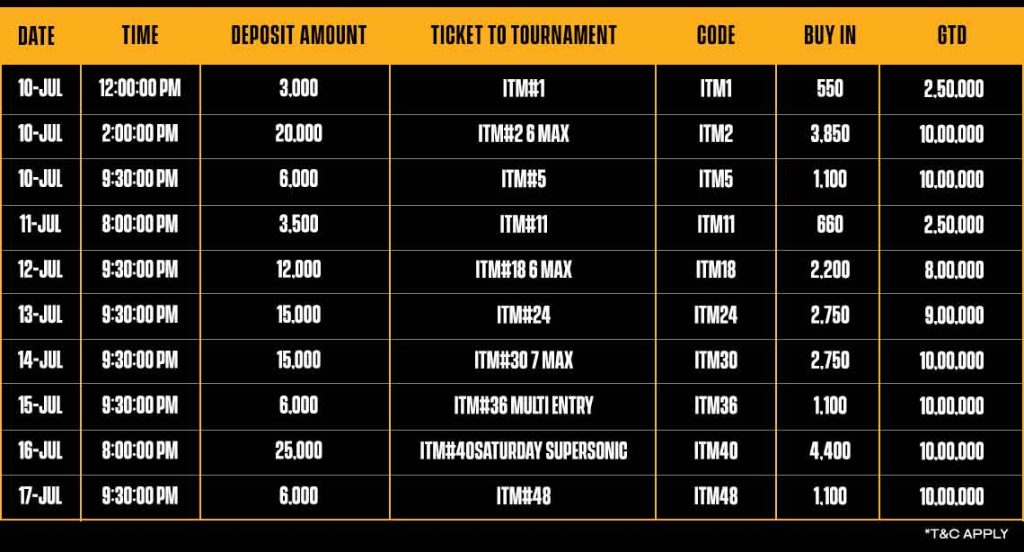 India Turbo Masters: Deposit On BLITZPOKER To Win Free Tickets 